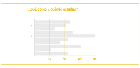 Diseño de estrategias, ¿Qué, cómo y cúando estudiar?