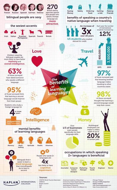 the positions in which English is required