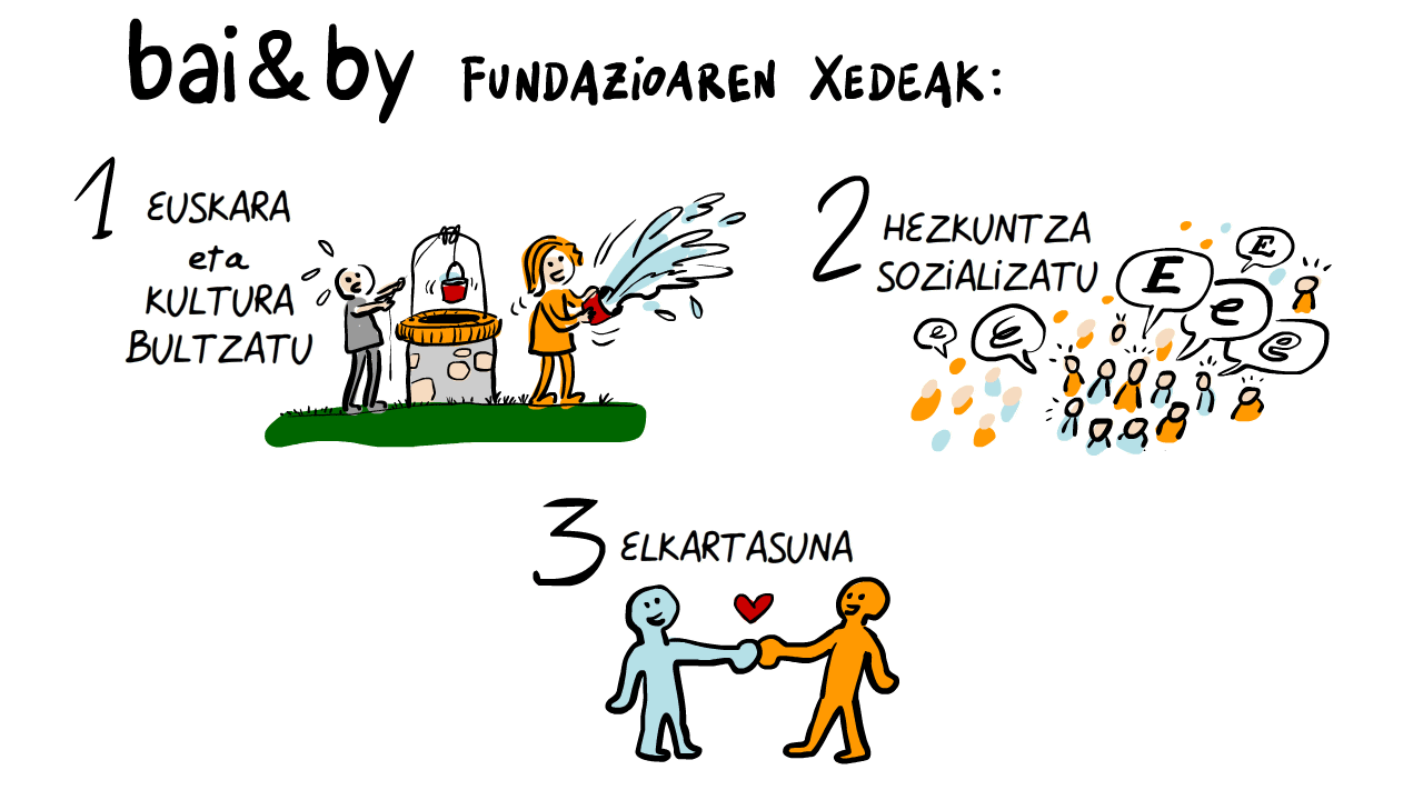 bai&by Fundazioaren xedeak